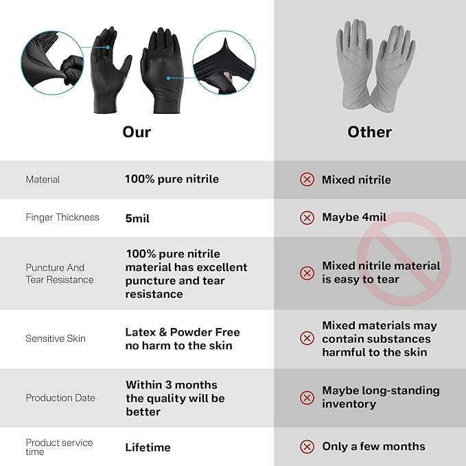UYKKE 5 Mil Black Nitrile Gloves — 100 Count